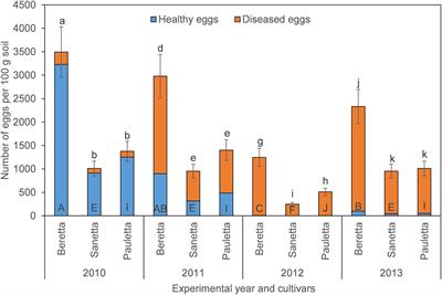 Biological Suppression of Populations of Heterodera schachtii Adapted to Different Host Genotypes of Sugar Beet